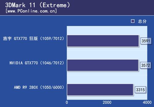 旌宇显卡评测 旌宇显卡评测