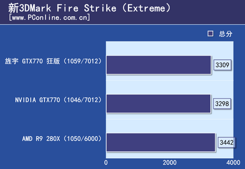旌宇显卡评测 旌宇显卡评测