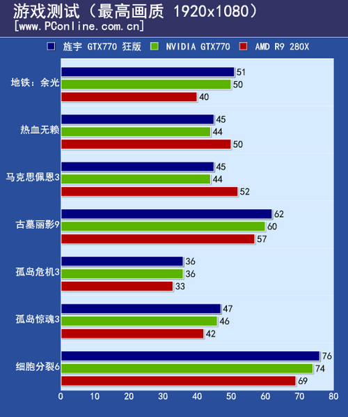 旌宇显卡评测 旌宇显卡评测