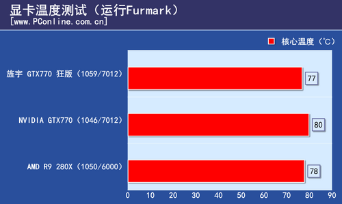 旌宇显卡评测 旌宇显卡评测