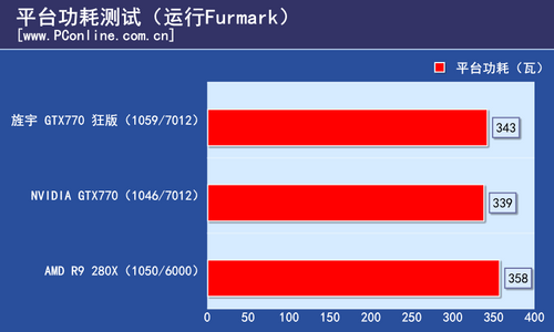旌宇显卡评测 旌宇显卡评测