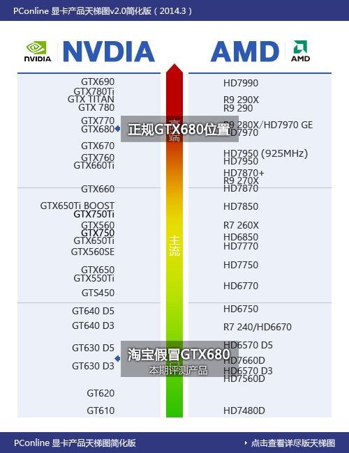 显卡天梯图 显卡天梯图