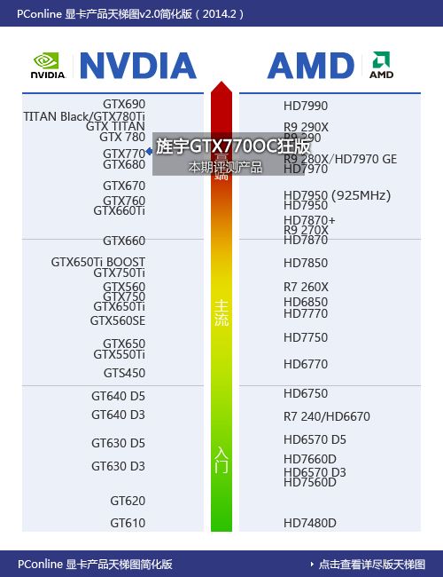 旌宇显卡评测 旌宇显卡评测