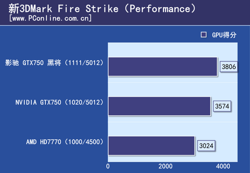 影驰 GTX750 黑将 影驰 GTX750 黑将