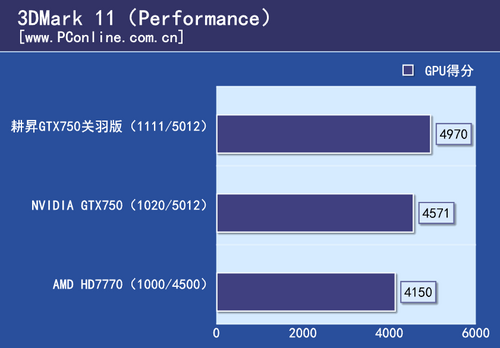 GTX750关羽版显卡评测 GTX750关羽版显卡评测