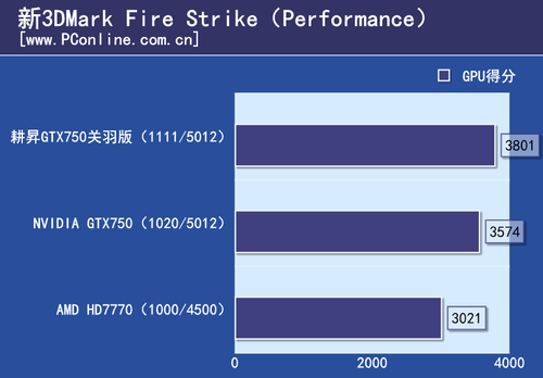GTX750关羽版显卡评测 GTX750关羽版显卡评测