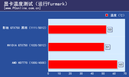 影驰 GTX750 黑将 影驰 GTX750 黑将