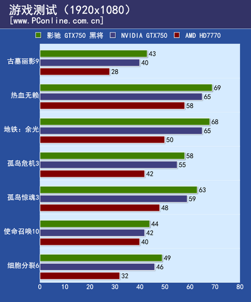 影驰 GTX750 黑将 影驰 GTX750 黑将