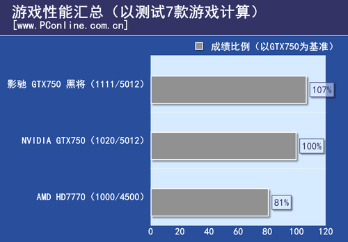 影驰 GTX750 黑将 影驰 GTX750 黑将