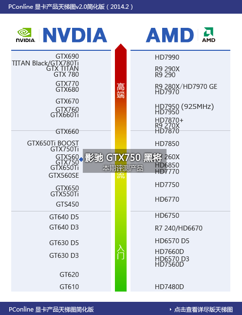 影驰 GTX750 黑将 影驰 GTX750 黑将