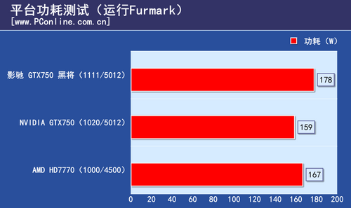 影驰 GTX750 黑将 影驰 GTX750 黑将