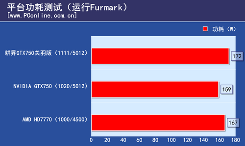 GTX750关羽版显卡评测 GTX750关羽版显卡评测