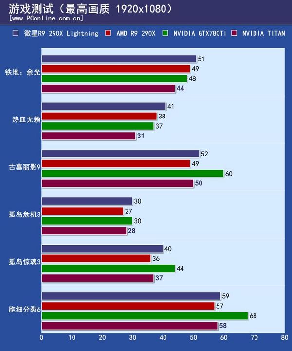 游戏测试 游戏测试