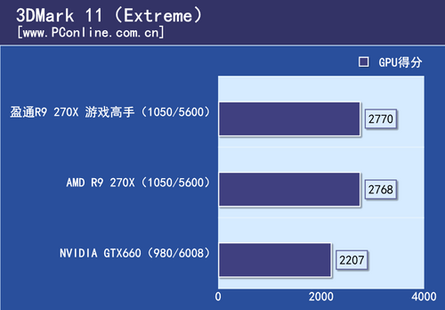 盈通游戏高手评测