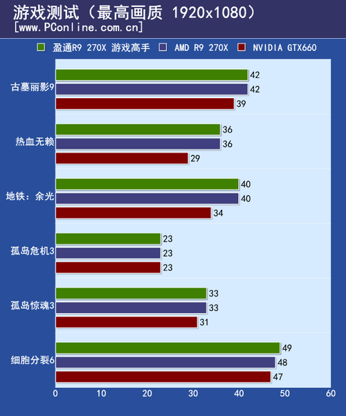 盈通游戏高手评测