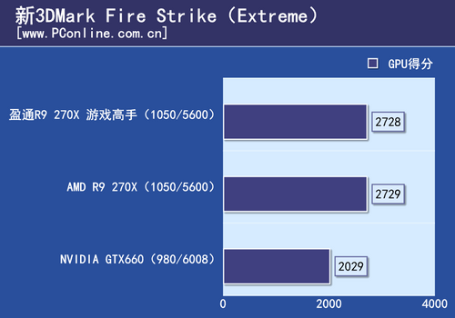 盈通游戏高手评测