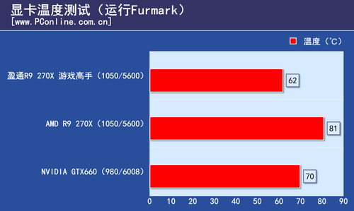 盈通游戏高手评测