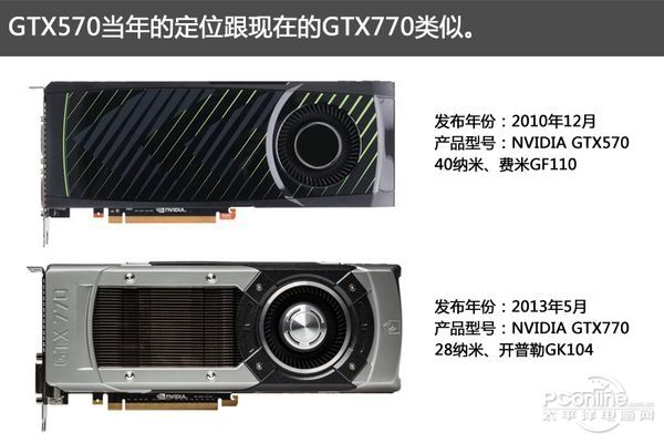 GTX570定位