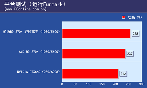 盈通游戏高手评测