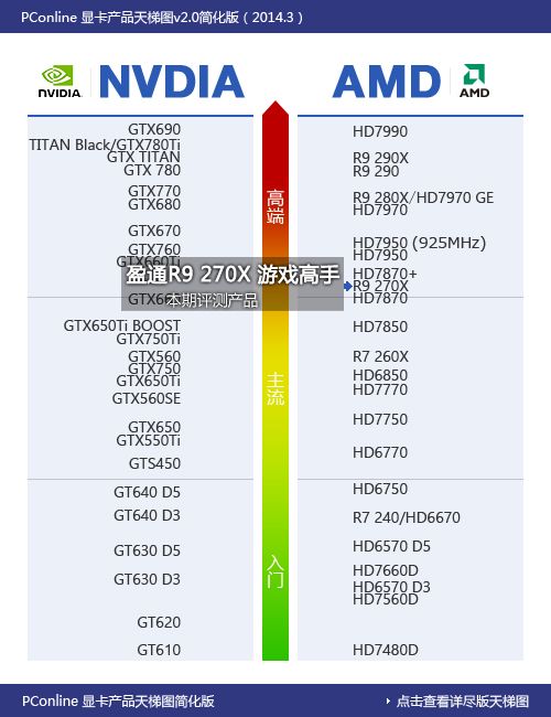 盈通游戏高手评测