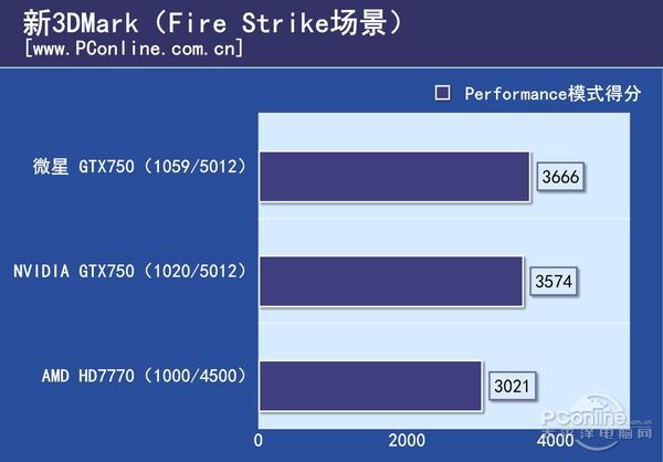 微星GTX750 Gaming评测