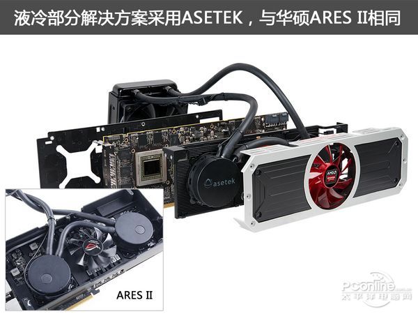 AMD双芯旗舰R9 295X2评测