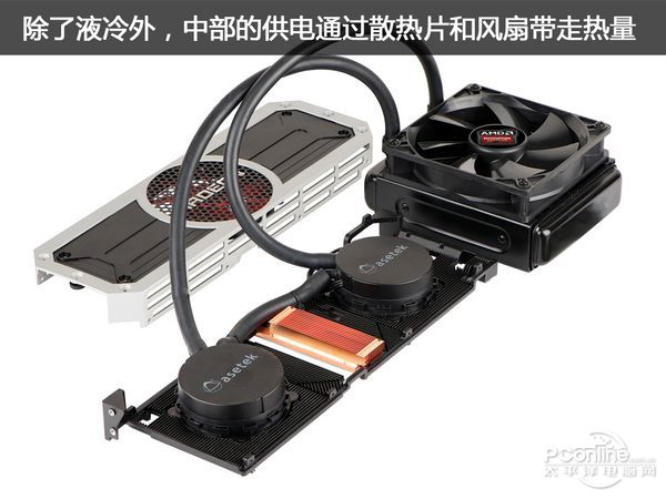 AMD双芯旗舰R9 295X2评测