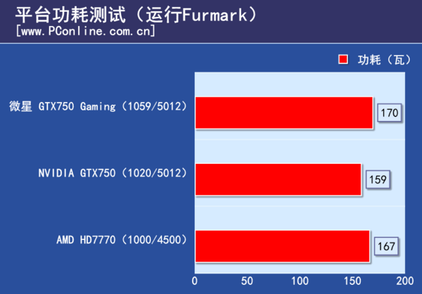 微星GTX750 Gaming评测
