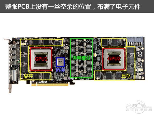 AMD双芯旗舰R9 295X2评测
