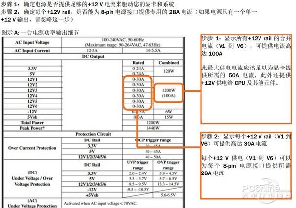 AMD双芯旗舰R9 295X2评测