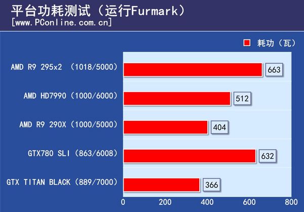 AMD双芯旗舰R9 295X2评测