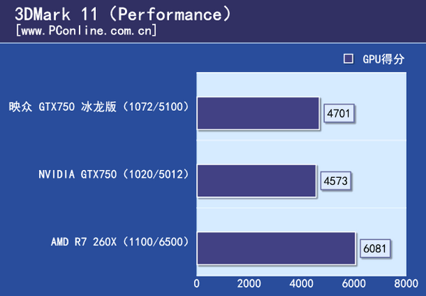 映众GTX750冰龙评测