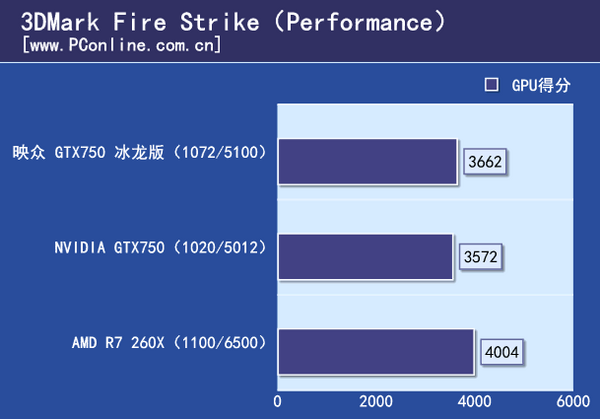 映众GTX750冰龙评测