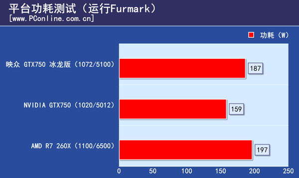 映众GTX750冰龙评测