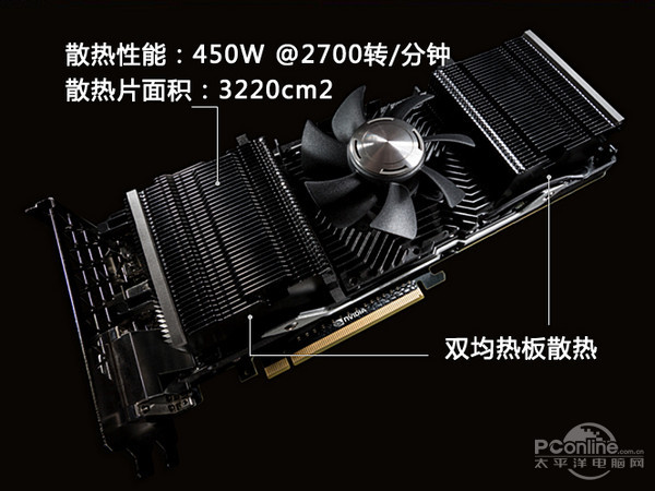 GTX Titan Z首测