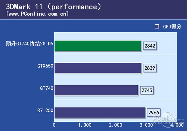 翔升GT740终结2G_D5_27
