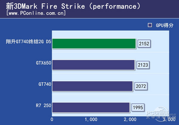 翔升GT740终结2G_D5_28