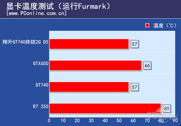 翔升GT740终结2G_D5_26