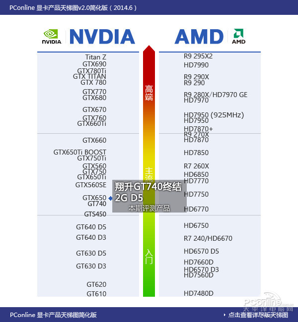 翔升GT740终结2G_D5_00