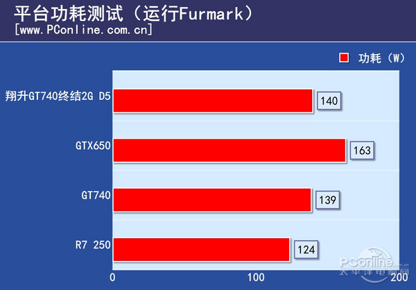翔升GT740终结2G_D5_25