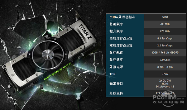 GTX Titan Z首测