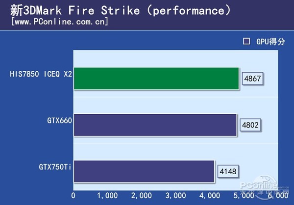 HIS7850_ICEQ_X2评测
