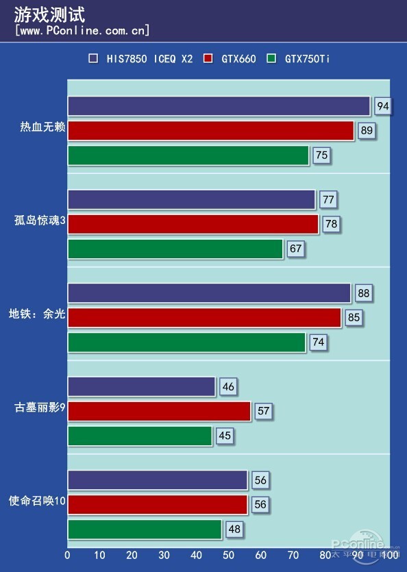 HIS7850 ICEQ X2 评测