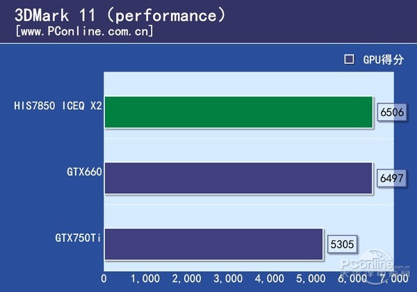 HIS7850 ICEQ X2评测