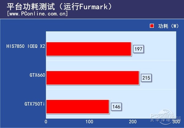 HIS7850 ICEQ X2评测