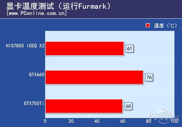 HIS7850_ICEQ_X2评测
