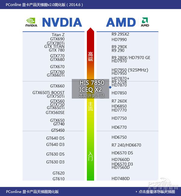 HIS7850_ICEQ_X2评测