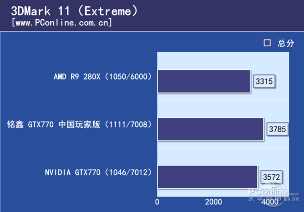 “冷”“静”才是王道！铭鑫GTX770评测