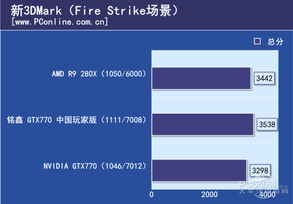 “冷”“静”才是王道！铭鑫GTX770评测