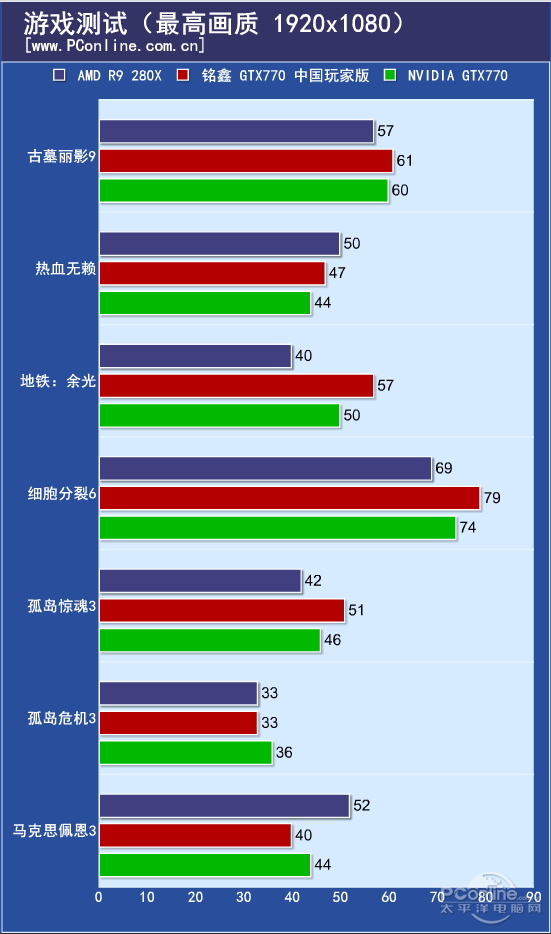 控温与降噪难以抉择？铭鑫GTX770帮你摆脱烦恼